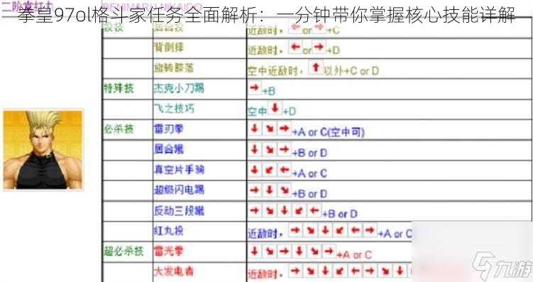 拳皇97ol格斗家任务全面解析：一分钟带你掌握核心技能详解