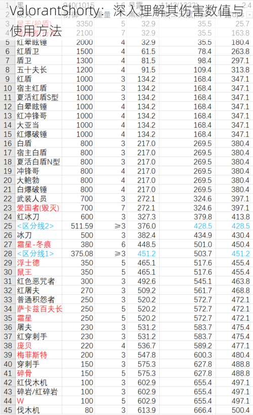 ValorantShorty：深入理解其伤害数值与使用方法