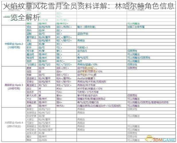 火焰纹章风花雪月全员资料详解：林哈尔特角色信息一览全解析