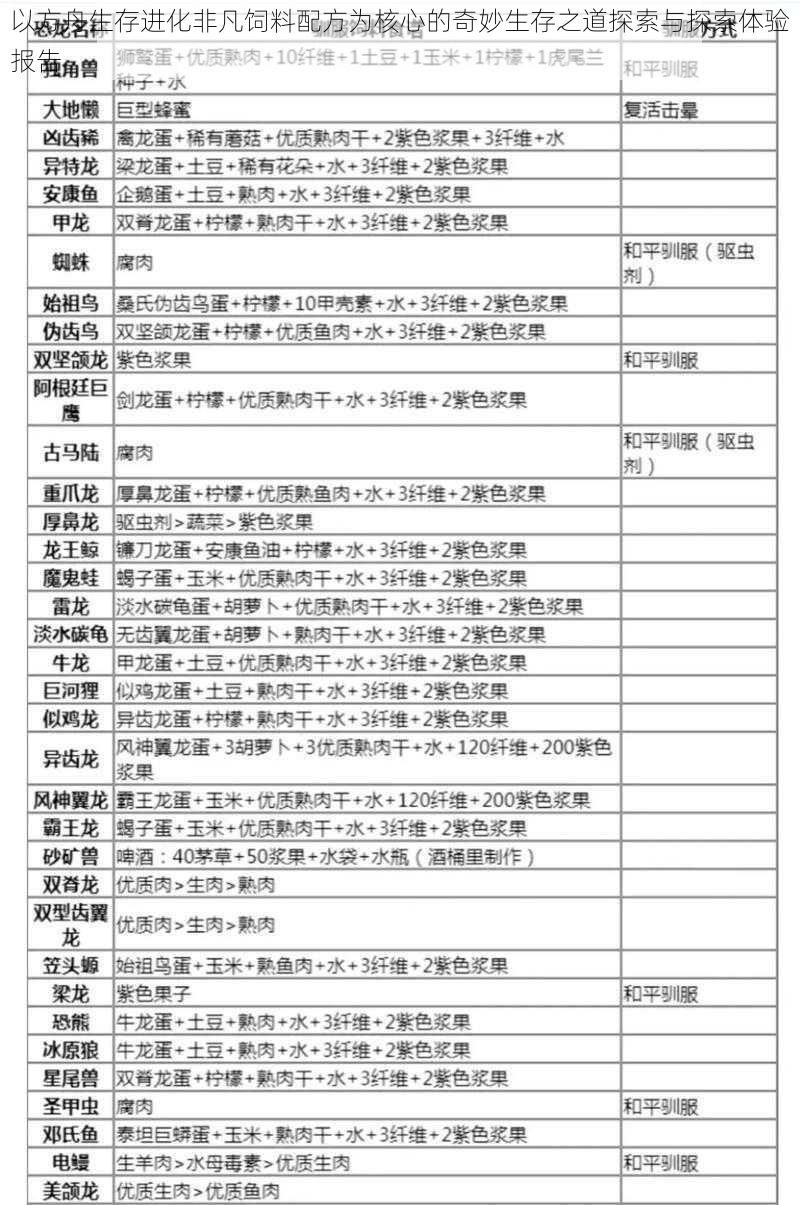 以方舟生存进化非凡饲料配方为核心的奇妙生存之道探索与探索体验报告