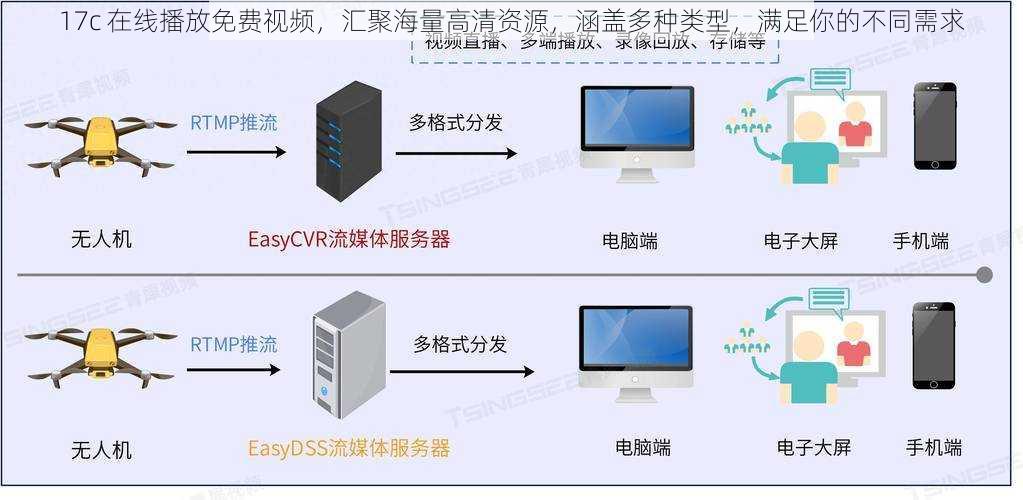 17c 在线播放免费视频，汇聚海量高清资源，涵盖多种类型，满足你的不同需求