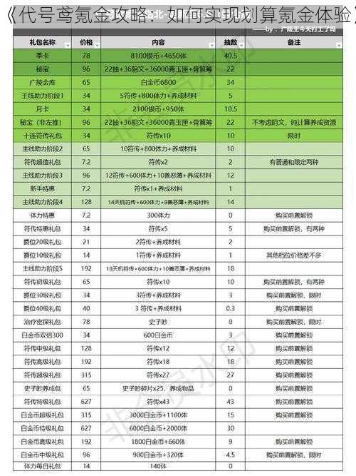 《代号鸢氪金攻略：如何实现划算氪金体验》