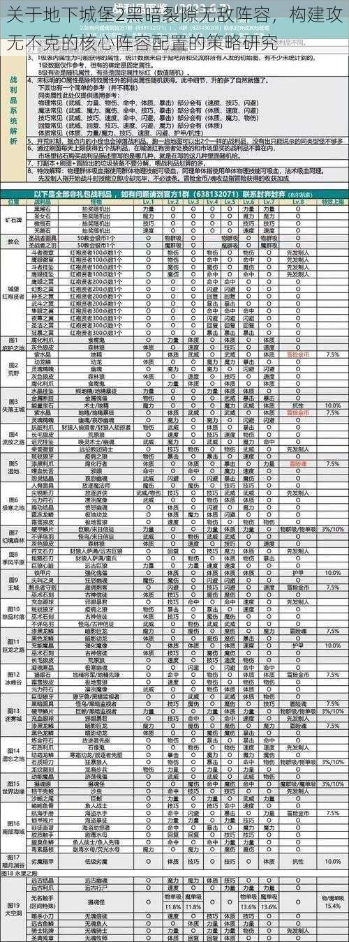 关于地下城堡2黑暗裂隙无敌阵容，构建攻无不克的核心阵容配置的策略研究