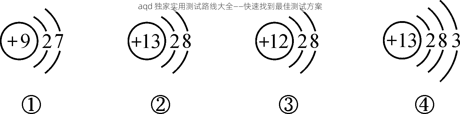 aqd 独家实用测试路线大全——快速找到最佳测试方案