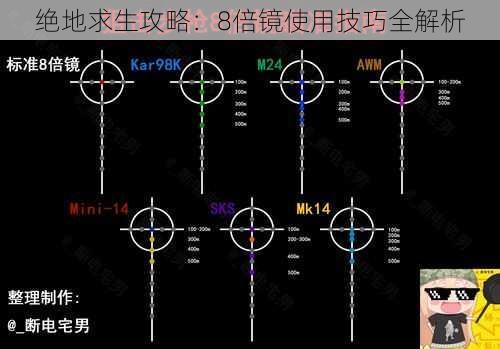 绝地求生攻略：8倍镜使用技巧全解析