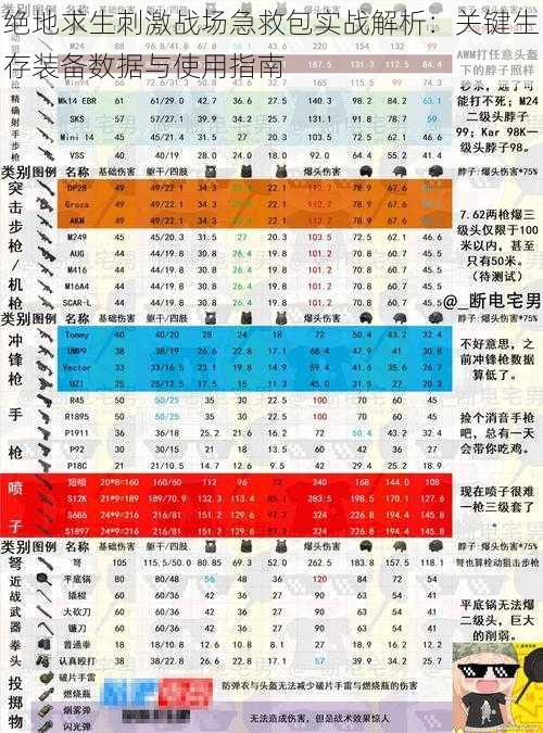 绝地求生刺激战场急救包实战解析：关键生存装备数据与使用指南