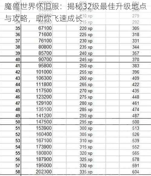 魔兽世界怀旧服：揭秘32级最佳升级地点与攻略，助你飞速成长