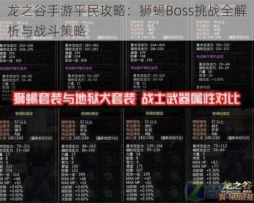 龙之谷手游平民攻略：狮蝎Boss挑战全解析与战斗策略