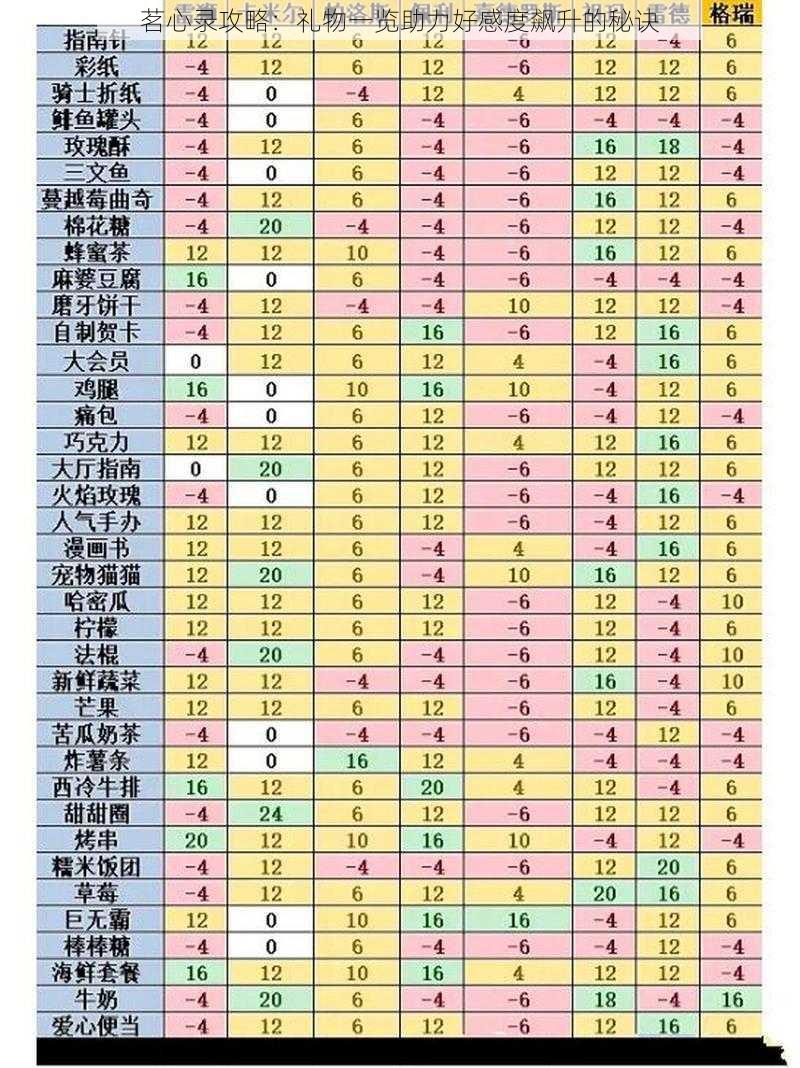 茗心录攻略：礼物一览助力好感度飙升的秘诀