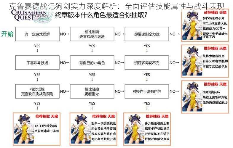 克鲁赛德战记狗剑实力深度解析：全面评估技能属性与战斗表现