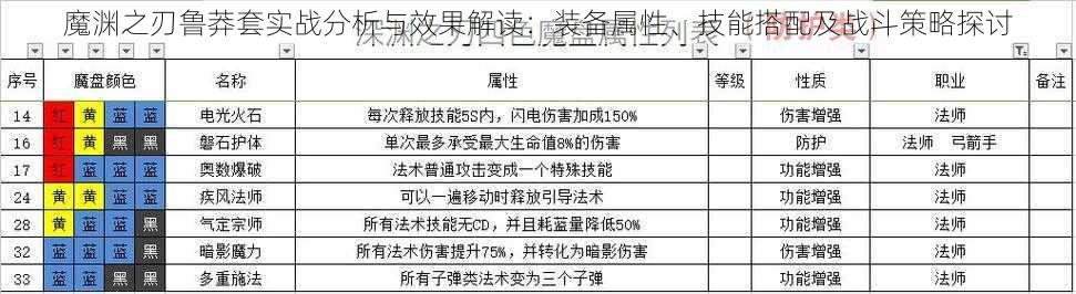 魔渊之刃鲁莽套实战分析与效果解读：装备属性、技能搭配及战斗策略探讨