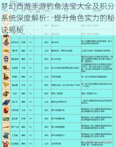 梦幻西游手游钓鱼法宝大全及积分系统深度解析：提升角色实力的秘诀揭秘