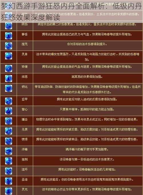 梦幻西游手游狂怒内丹全面解析：低级内丹狂怒效果深度解读