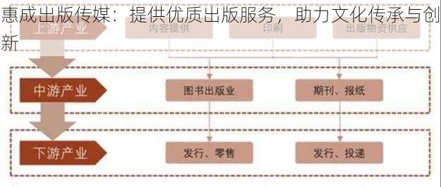 惠成出版传媒：提供优质出版服务，助力文化传承与创新