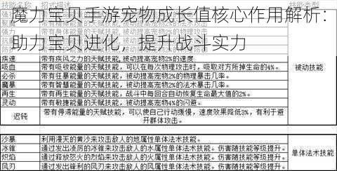 魔力宝贝手游宠物成长值核心作用解析：助力宝贝进化，提升战斗实力