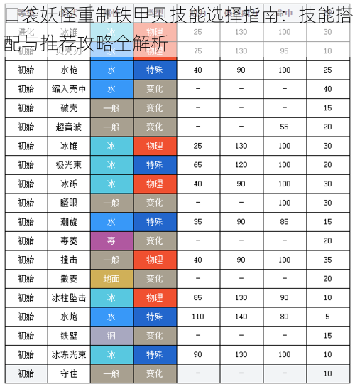 口袋妖怪重制铁甲贝技能选择指南：技能搭配与推荐攻略全解析