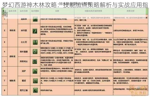 梦幻西游神木林攻略：技能加点策略解析与实战应用指南