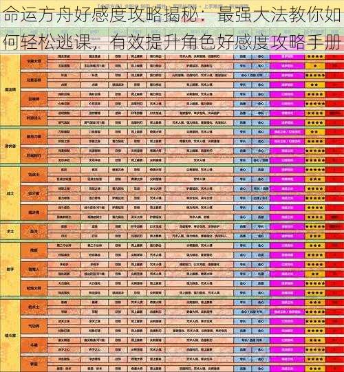 命运方舟好感度攻略揭秘：最强大法教你如何轻松逃课，有效提升角色好感度攻略手册