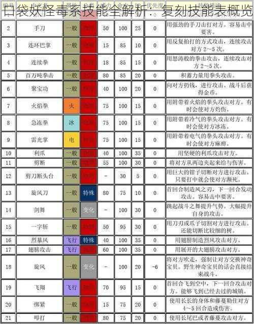 口袋妖怪毒系技能全解析：复刻技能表概览