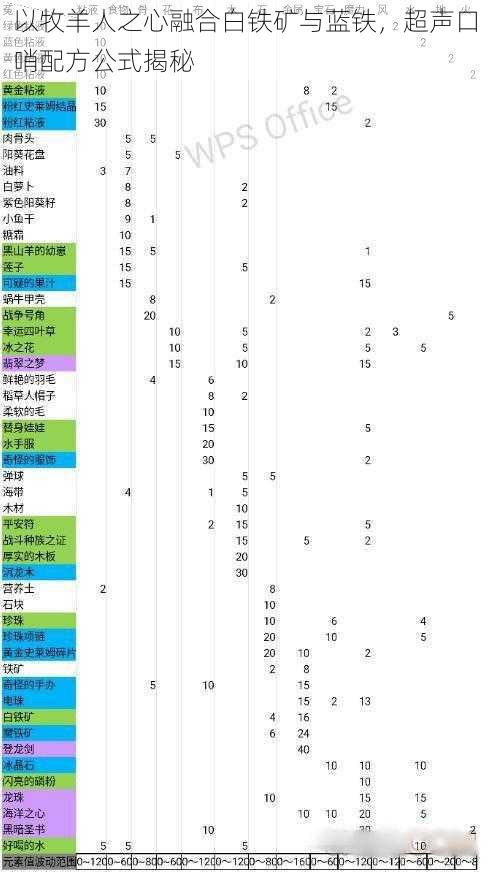 以牧羊人之心融合白铁矿与蓝铁，超声口哨配方公式揭秘