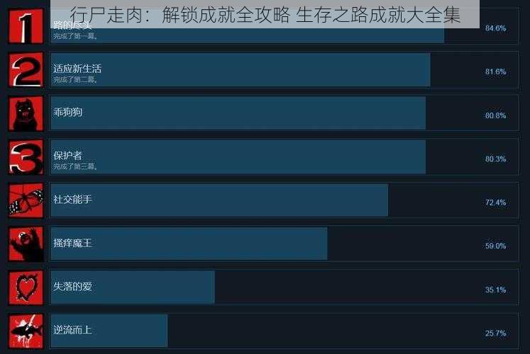 行尸走肉：解锁成就全攻略 生存之路成就大全集