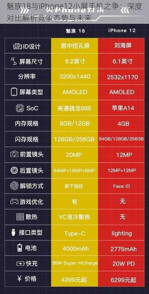 魅族18与iPhone12小屏手机之争：深度对比解析竞争态势与未来