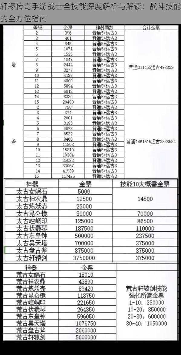 轩辕传奇手游战士全技能深度解析与解读：战斗技能的全方位指南