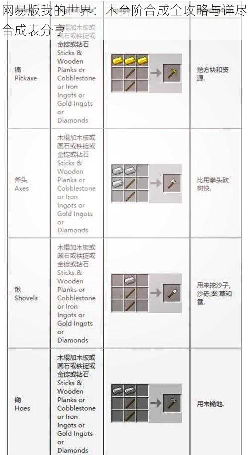 网易版我的世界：木台阶合成全攻略与详尽合成表分享