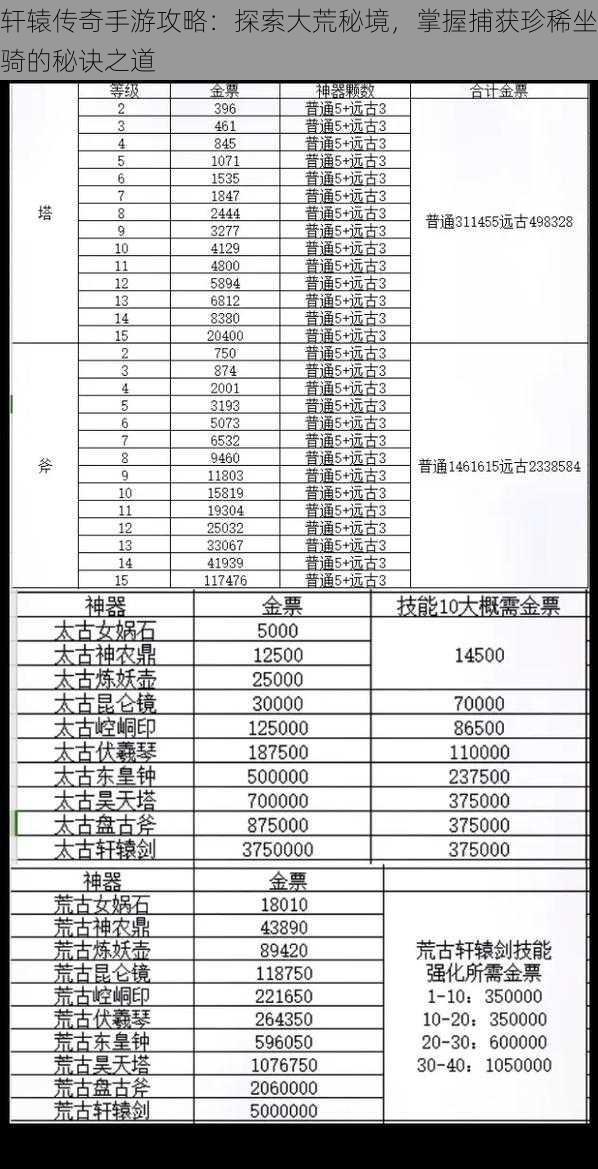 轩辕传奇手游攻略：探索大荒秘境，掌握捕获珍稀坐骑的秘诀之道