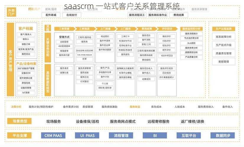 saascrm 一站式客户关系管理系统