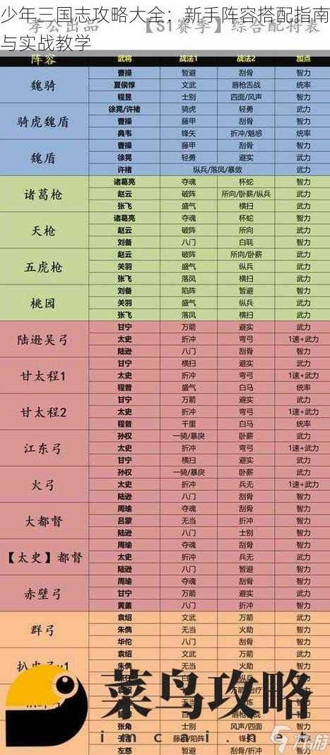 少年三国志攻略大全：新手阵容搭配指南与实战教学