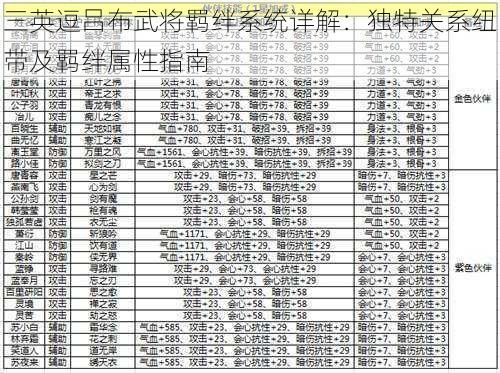 三英逗吕布武将羁绊系统详解：独特关系纽带及羁绊属性指南