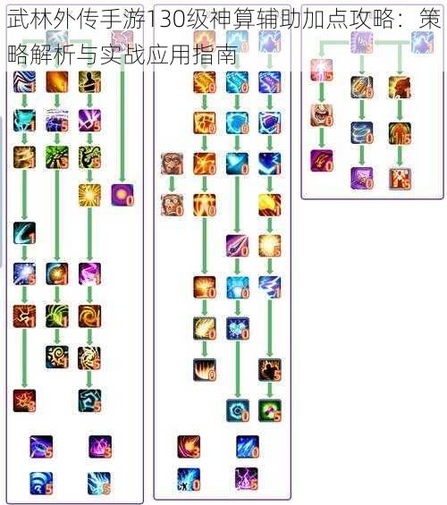 武林外传手游130级神算辅助加点攻略：策略解析与实战应用指南