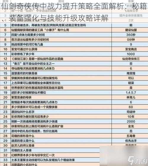 仙剑奇侠传中战力提升策略全面解析：秘籍、装备强化与技能升级攻略详解