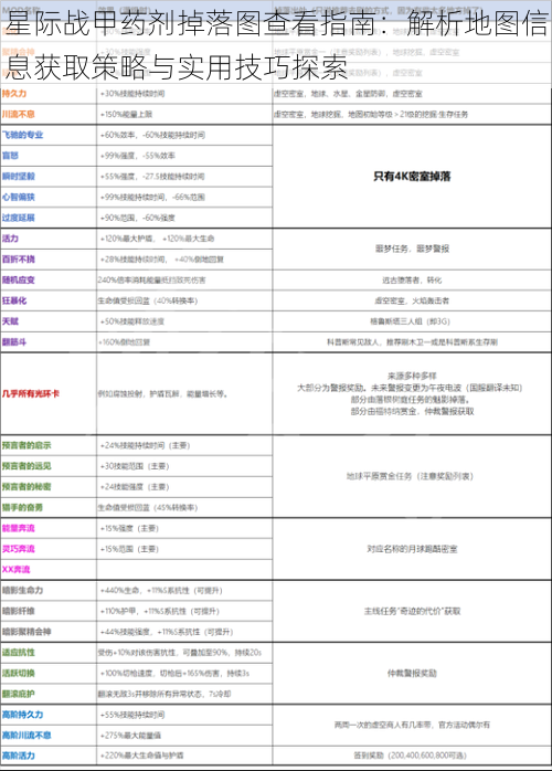 星际战甲药剂掉落图查看指南：解析地图信息获取策略与实用技巧探索