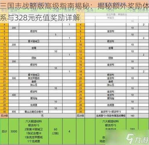 三国志战略版高级指南揭秘：揭秘额外奖励体系与328元充值奖励详解