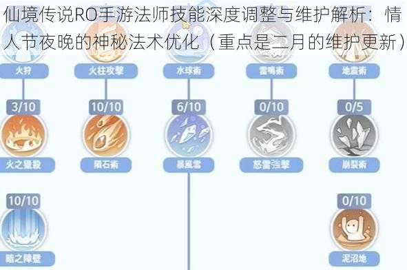 仙境传说RO手游法师技能深度调整与维护解析：情人节夜晚的神秘法术优化（重点是二月的维护更新）