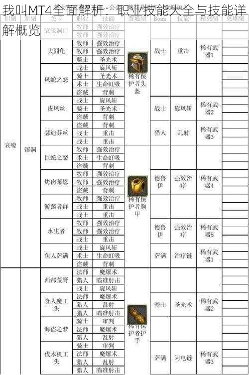 我叫MT4全面解析：职业技能大全与技能详解概览