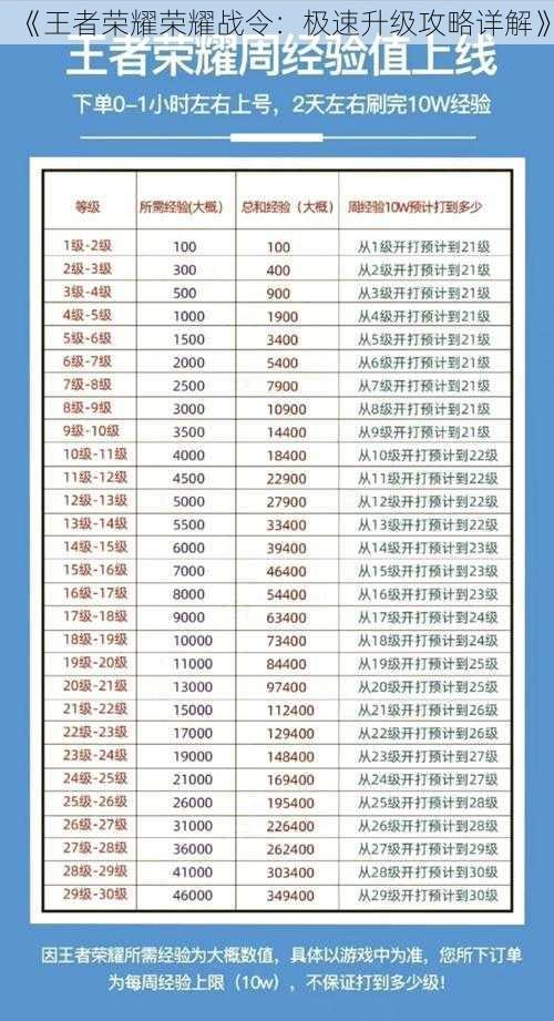 《王者荣耀荣耀战令：极速升级攻略详解》