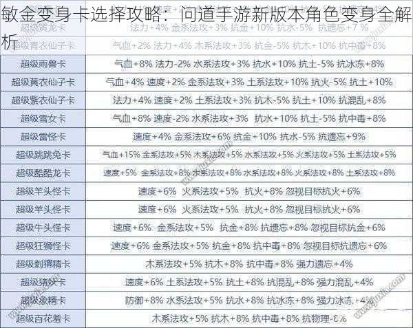 敏金变身卡选择攻略：问道手游新版本角色变身全解析