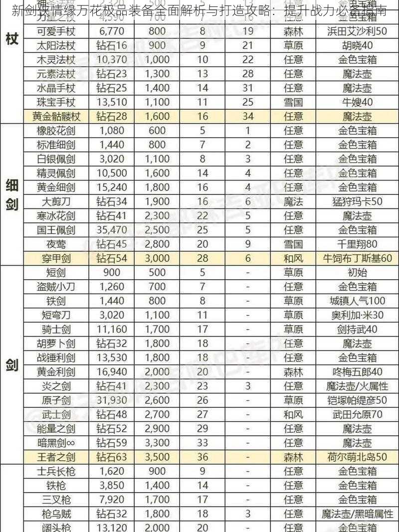 新剑侠情缘万花极品装备全面解析与打造攻略：提升战力必备指南