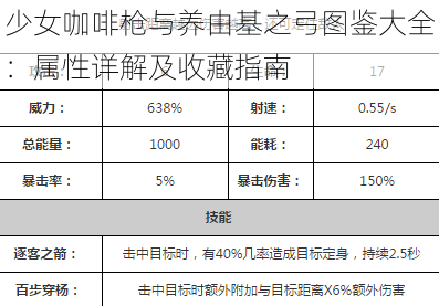 少女咖啡枪与养由基之弓图鉴大全：属性详解及收藏指南