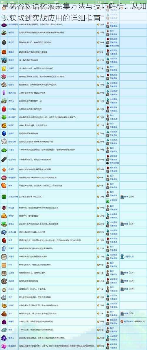 星露谷物语树液采集方法与技巧解析：从知识获取到实战应用的详细指南