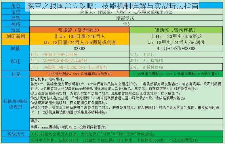 深空之眼国常立攻略：技能机制详解与实战玩法指南