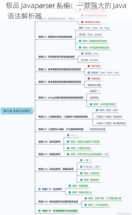 极品 Javaparser 乱偷：一款强大的 Java 语法解析器