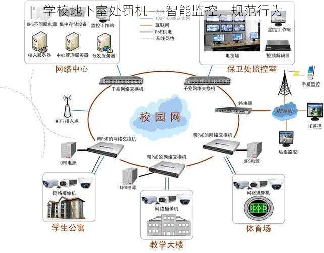 学校地下室处罚机——智能监控，规范行为