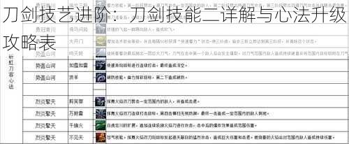 刀剑技艺进阶：刀剑技能二详解与心法升级攻略表