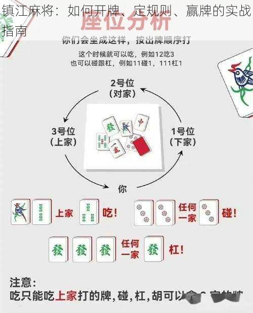 镇江麻将：如何开牌、定规则、赢牌的实战指南