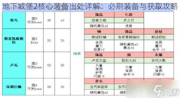 地下城堡2核心装备出处详解：必刷装备与获取攻略