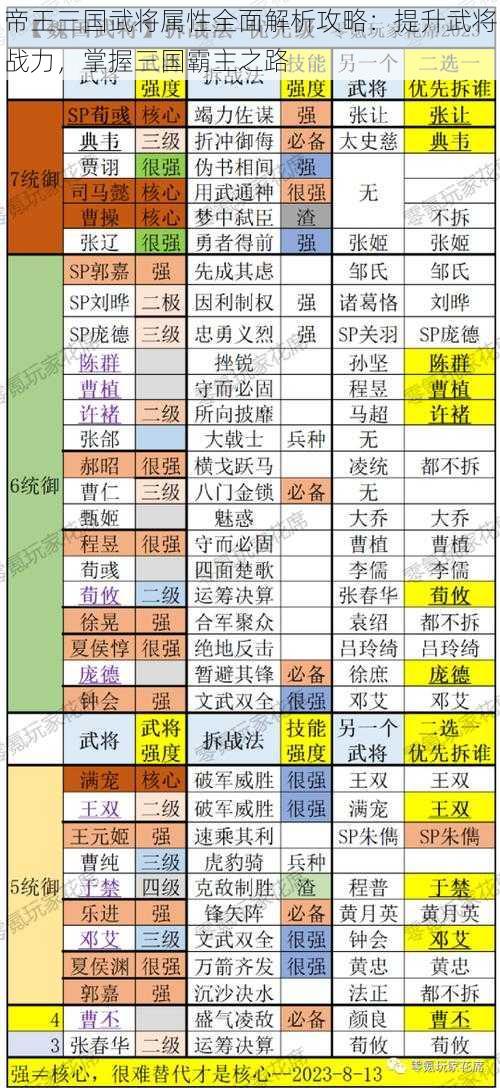 帝王三国武将属性全面解析攻略：提升武将战力，掌握三国霸主之路